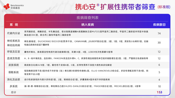 基于ACMG《指南》及中國人群特點(diǎn)，貝瑞基因重磅新品助力輔助生殖